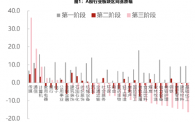 大唐财富：2023下半年中国投资，注重防守 拥抱变化