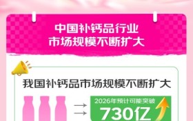 京东买药携手钙尔奇联合发布2024年钙行业消费趋势白皮书