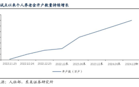 指数基金纳入个人养老金产品，保险业该如何破局？中英人寿指明方向：推多元新型产品