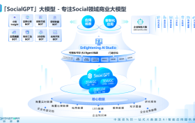 商业智力，Social焕新｜数说故事重磅发布“SocialGPT”，国内首个专注Social领域的商业大模型